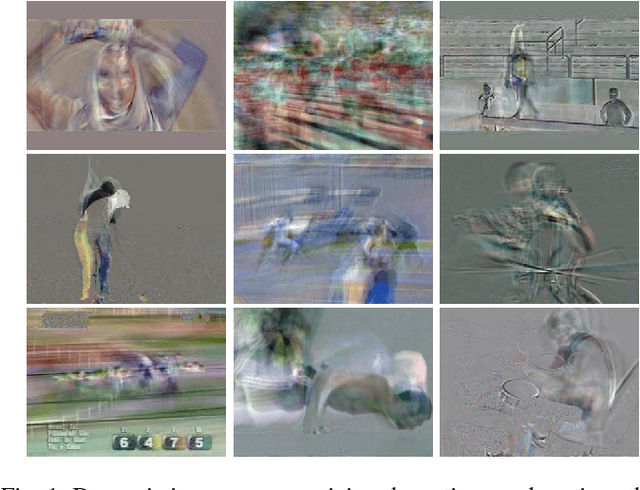 Figure 1 for Action Recognition with Dynamic Image Networks