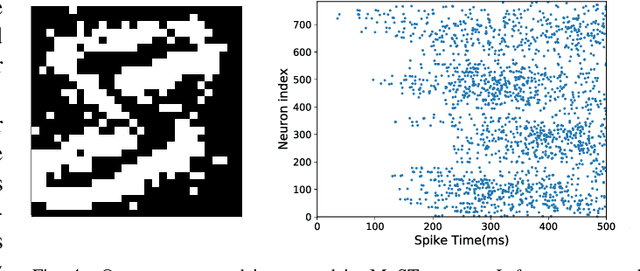 Figure 4 for Unsupervised AER Object Recognition Based on Multiscale Spatio-Temporal Features and Spiking Neurons