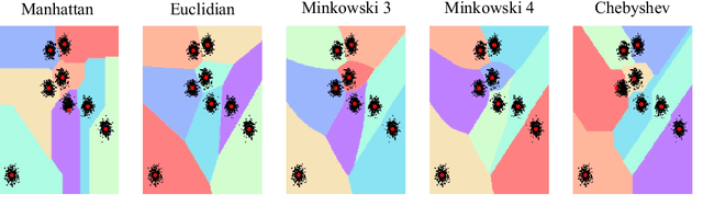 Figure 3 for Dissimilarity Mixture Autoencoder for Deep Clustering