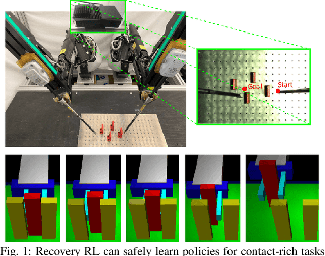 Figure 1 for Recovery RL: Safe Reinforcement Learning with Learned Recovery Zones