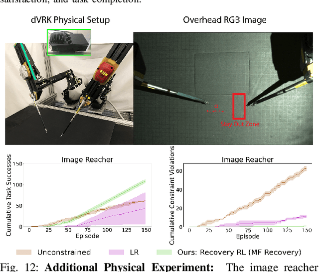 Figure 4 for Recovery RL: Safe Reinforcement Learning with Learned Recovery Zones