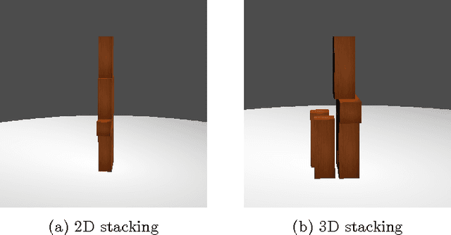 Figure 3 for To Fall Or Not To Fall: A Visual Approach to Physical Stability Prediction