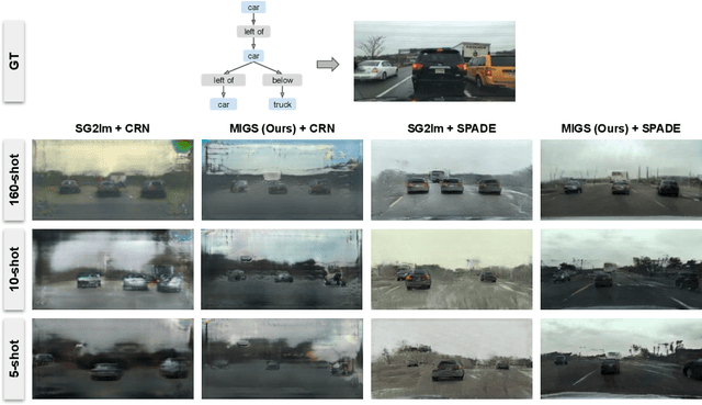 Figure 4 for MIGS: Meta Image Generation from Scene Graphs