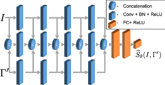 Figure 1 for QANet - Quality Assurance Network for Microscopy Cell Segmentation
