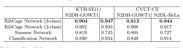 Figure 2 for QANet - Quality Assurance Network for Microscopy Cell Segmentation