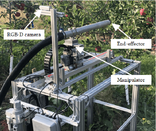 Figure 1 for System Design and Control of an Apple Harvesting Robot