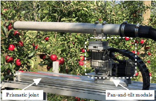 Figure 3 for System Design and Control of an Apple Harvesting Robot