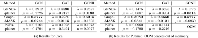 Figure 2 for Explainability in Graph Neural Networks: An Experimental Survey