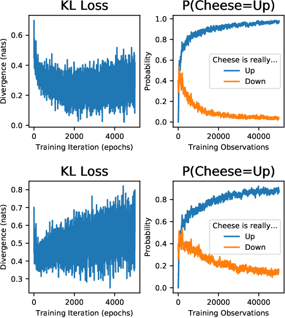 Figure 1 for Towards On-Chip Bayesian Neuromorphic Learning