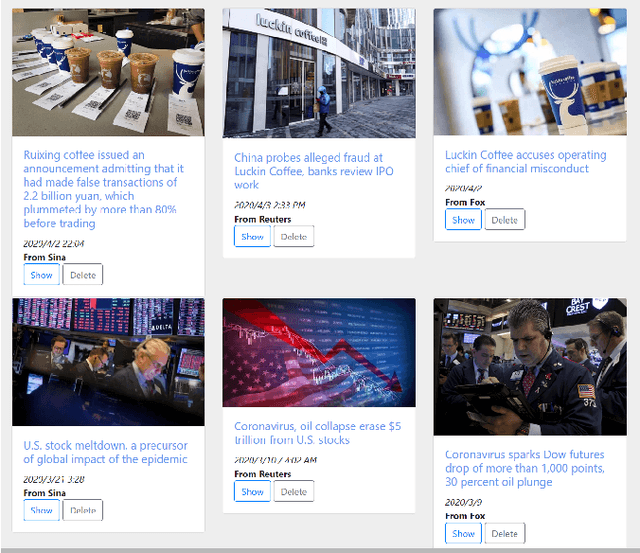 Figure 4 for Fact Check: Analyzing Financial Events from Multilingual News Sources