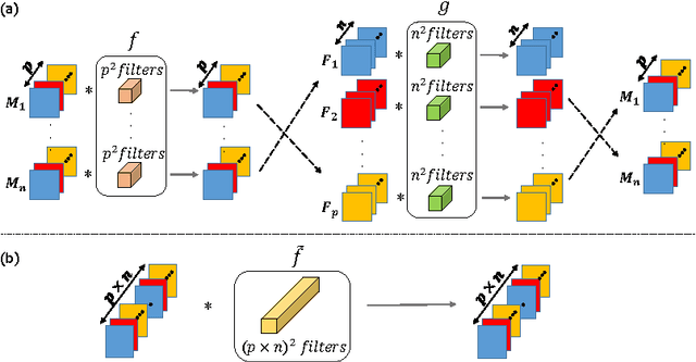 Figure 1 for Scalable multimodal convolutional networks for brain tumour segmentation