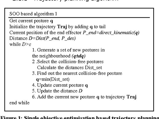 Figure 1 for Using virtual human for an interactive customer-oriented constrained environment design