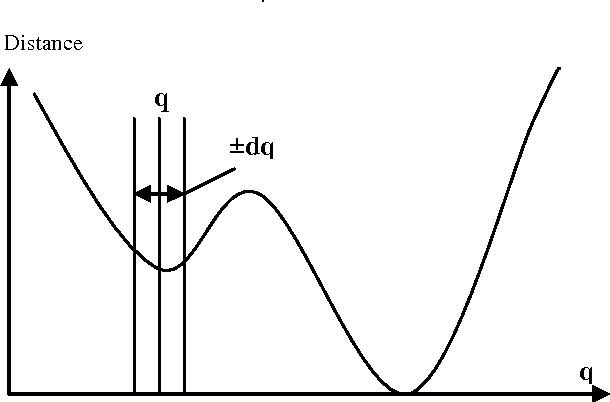 Figure 2 for Using virtual human for an interactive customer-oriented constrained environment design