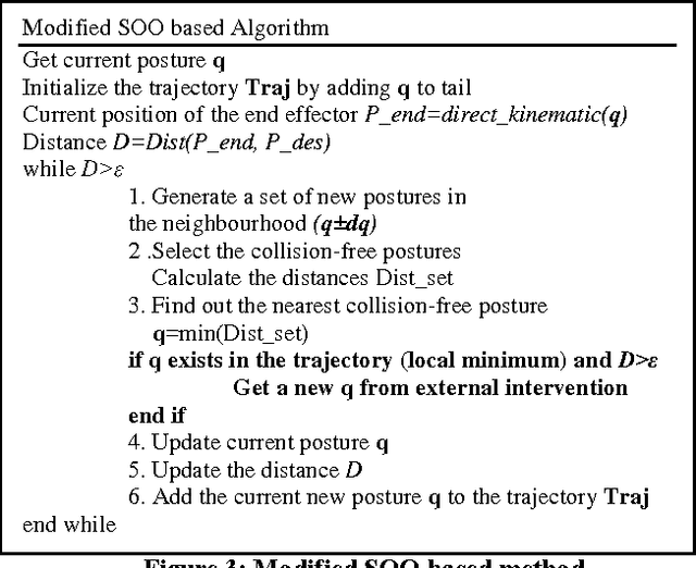 Figure 3 for Using virtual human for an interactive customer-oriented constrained environment design