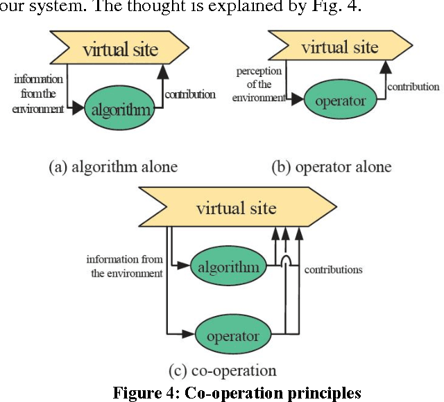 Figure 4 for Using virtual human for an interactive customer-oriented constrained environment design