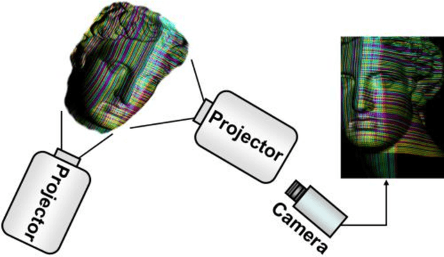 Figure 1 for Multi-Projector Color Structured-Light Vision