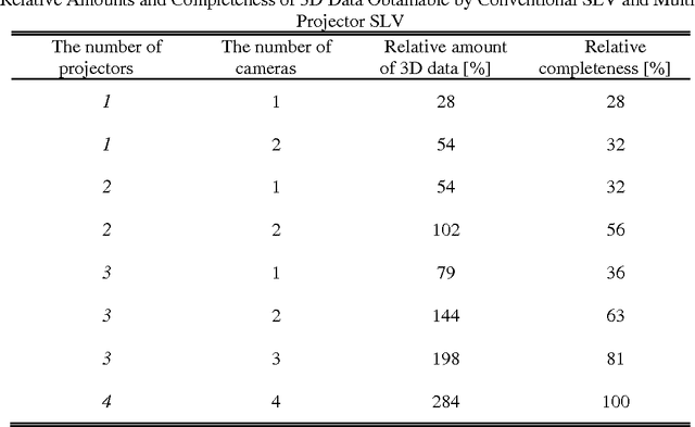 Figure 4 for Multi-Projector Color Structured-Light Vision