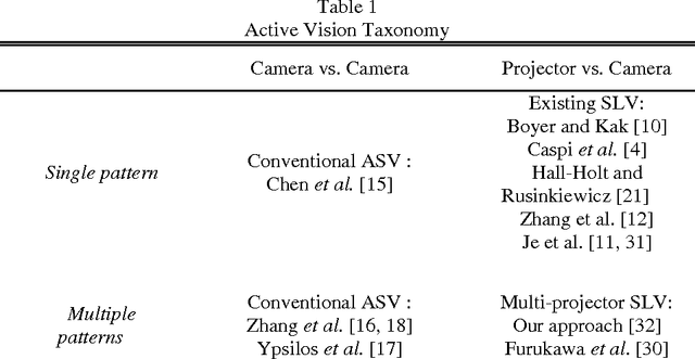 Figure 2 for Multi-Projector Color Structured-Light Vision