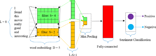 Figure 1 for Jointly Modeling Aspect and Polarity for Aspect-based Sentiment Analysis in Persian Reviews
