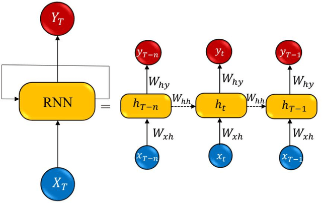 Figure 3 for Jointly Modeling Aspect and Polarity for Aspect-based Sentiment Analysis in Persian Reviews
