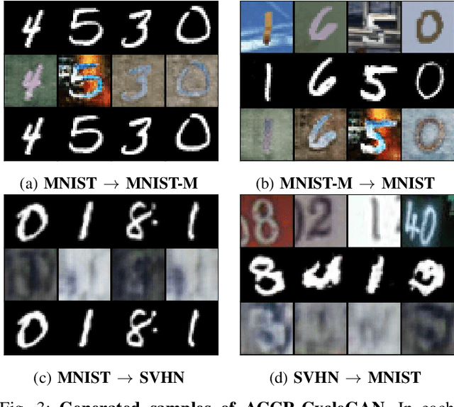 Figure 3 for Augmented Cyclic Consistency Regularization for Unpaired Image-to-Image Translation