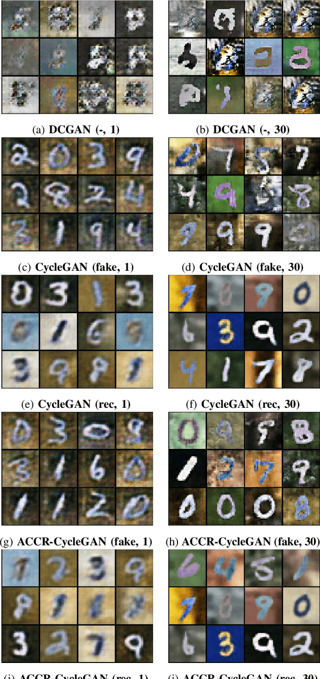Figure 4 for Augmented Cyclic Consistency Regularization for Unpaired Image-to-Image Translation