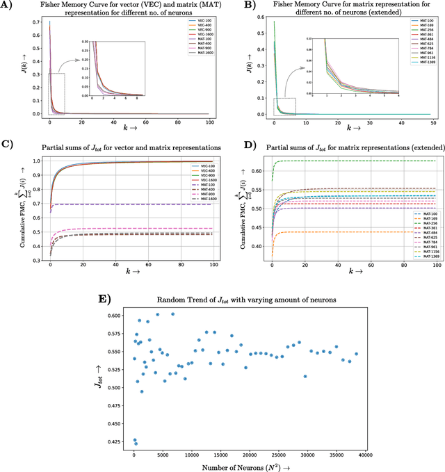 Figure 2 for Memory Capacity of Neural Turing Machines with Matrix Representation