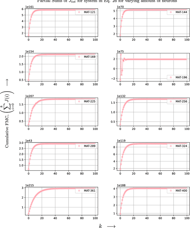 Figure 4 for Memory Capacity of Neural Turing Machines with Matrix Representation