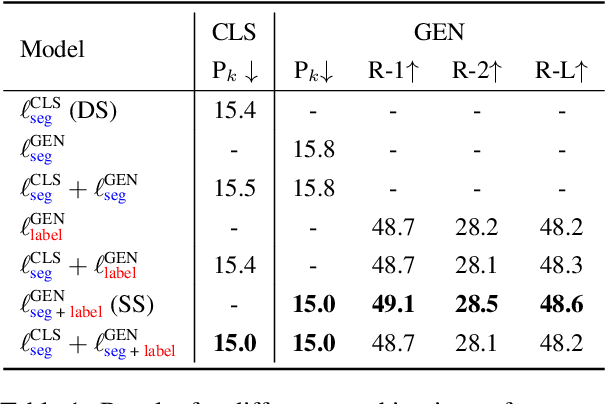 Figure 2 for Structured Summarization: Unified Text Segmentation and Segment Labeling as a Generation Task