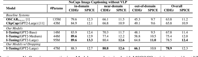 Figure 3 for I-Tuning: Tuning Language Models with Image for Caption Generation