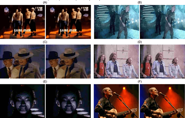 Figure 2 for Video Quality Enhancement Using Deep Learning-Based Prediction Models for Quantized DCT Coefficients in MPEG I-frames