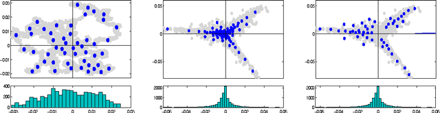 Figure 4 for Seeing the Forest from the Trees in Two Looks: Matrix Sketching by Cascaded Bilateral Sampling