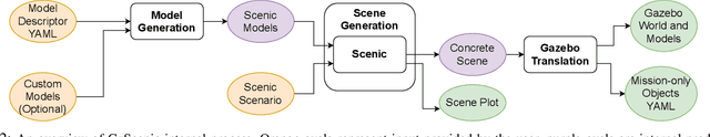 Figure 2 for GzScenic: Automatic Scene Generation for Gazebo Simulator