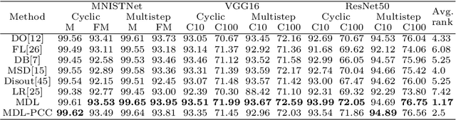 Figure 1 for Mask-Guided Divergence Loss Improves the Generalization and Robustness of Deep Neural Network