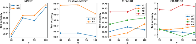 Figure 2 for Mask-Guided Divergence Loss Improves the Generalization and Robustness of Deep Neural Network
