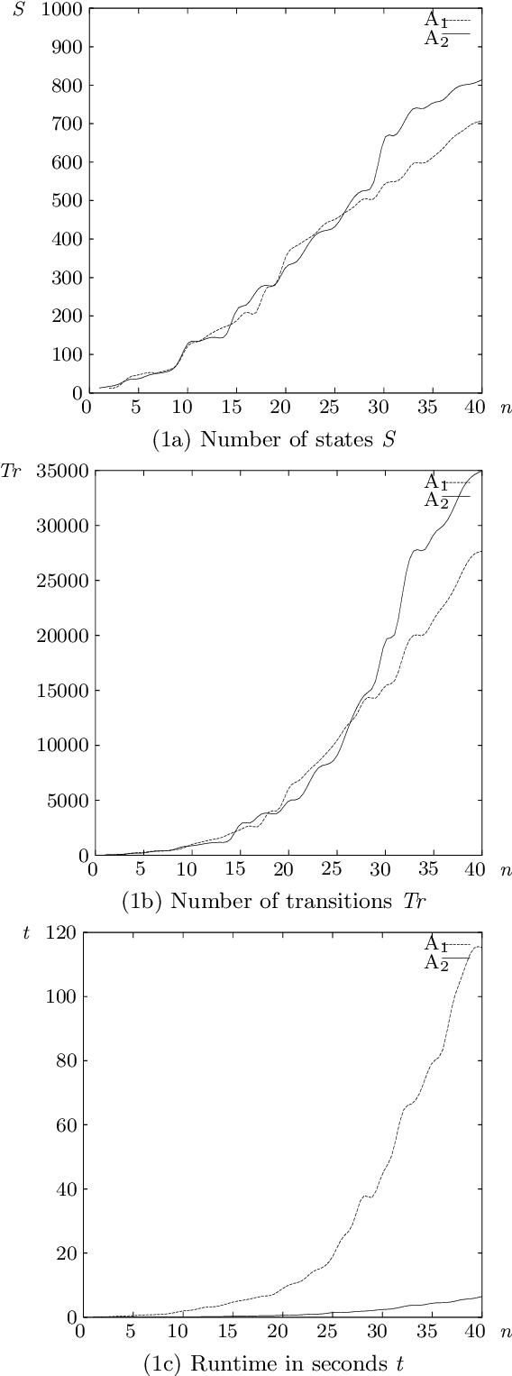 Figure 1 for A Bimachine Compiler for Ranked Tagging Rules
