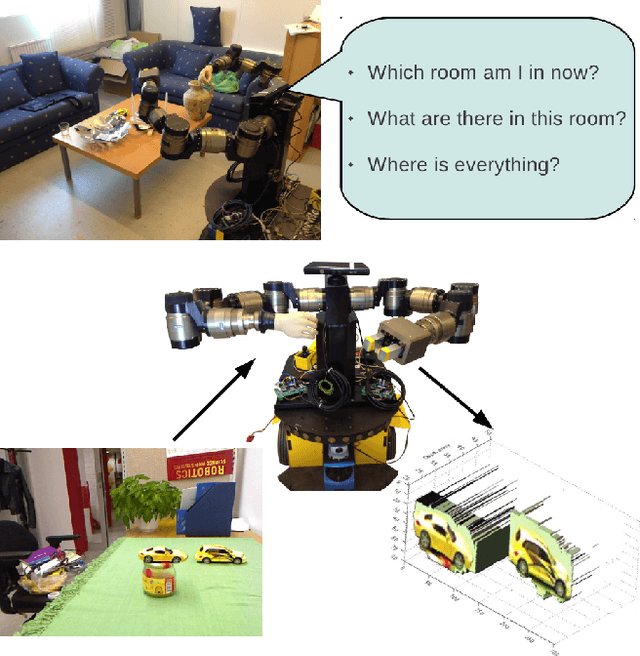 Figure 1 for Multi-Class Detection and Segmentation of Objects in Depth