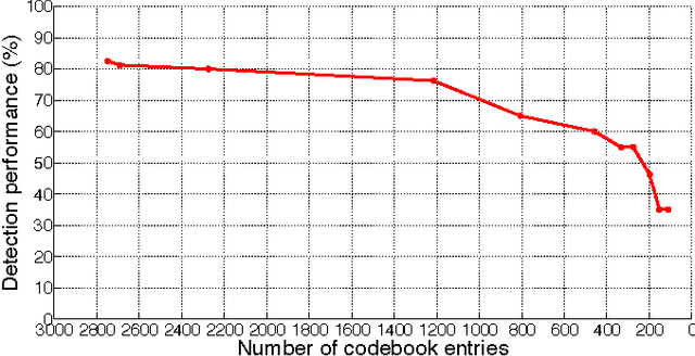 Figure 4 for Multi-Class Detection and Segmentation of Objects in Depth