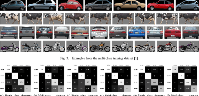 Figure 3 for Multi-Class Detection and Segmentation of Objects in Depth