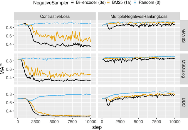 Figure 4 for Sparse and Dense Approaches for the Full-rank Retrieval of Responses for Dialogues