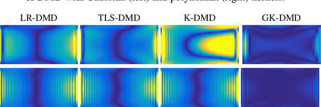 Figure 2 for Generalized Kernel-Based Dynamic Mode Decomposition