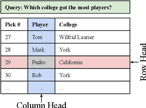Figure 1 for MATE: Multi-view Attention for Table Transformer Efficiency