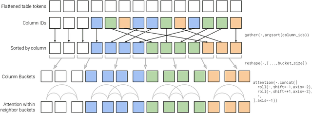 Figure 3 for MATE: Multi-view Attention for Table Transformer Efficiency