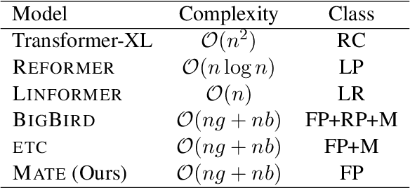 Figure 2 for MATE: Multi-view Attention for Table Transformer Efficiency