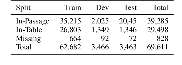 Figure 4 for MATE: Multi-view Attention for Table Transformer Efficiency