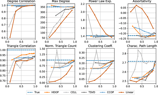 Figure 2 for On the Power of Edge Independent Graph Models