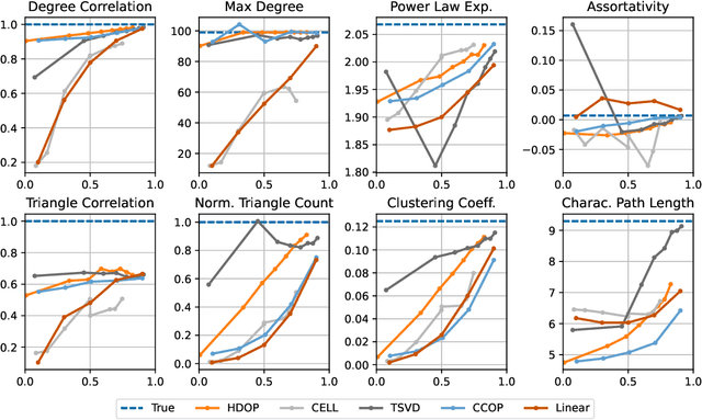 Figure 3 for On the Power of Edge Independent Graph Models