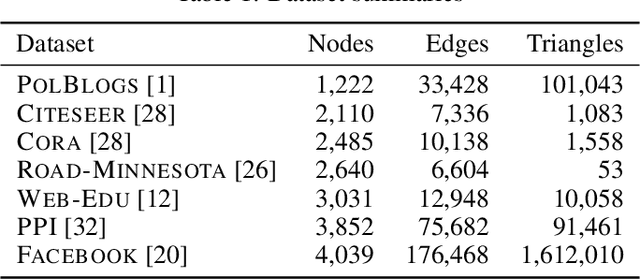 Figure 1 for On the Power of Edge Independent Graph Models