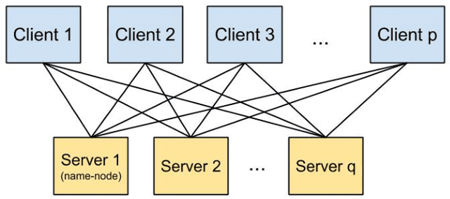 Figure 1 for Petuum: A New Platform for Distributed Machine Learning on Big Data