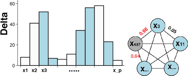 Figure 4 for Petuum: A New Platform for Distributed Machine Learning on Big Data